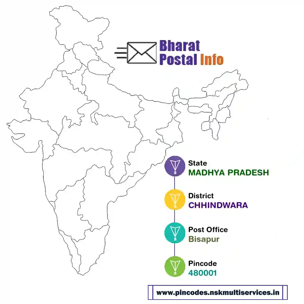 madhya pradesh-chhindwara-bisapur-480001